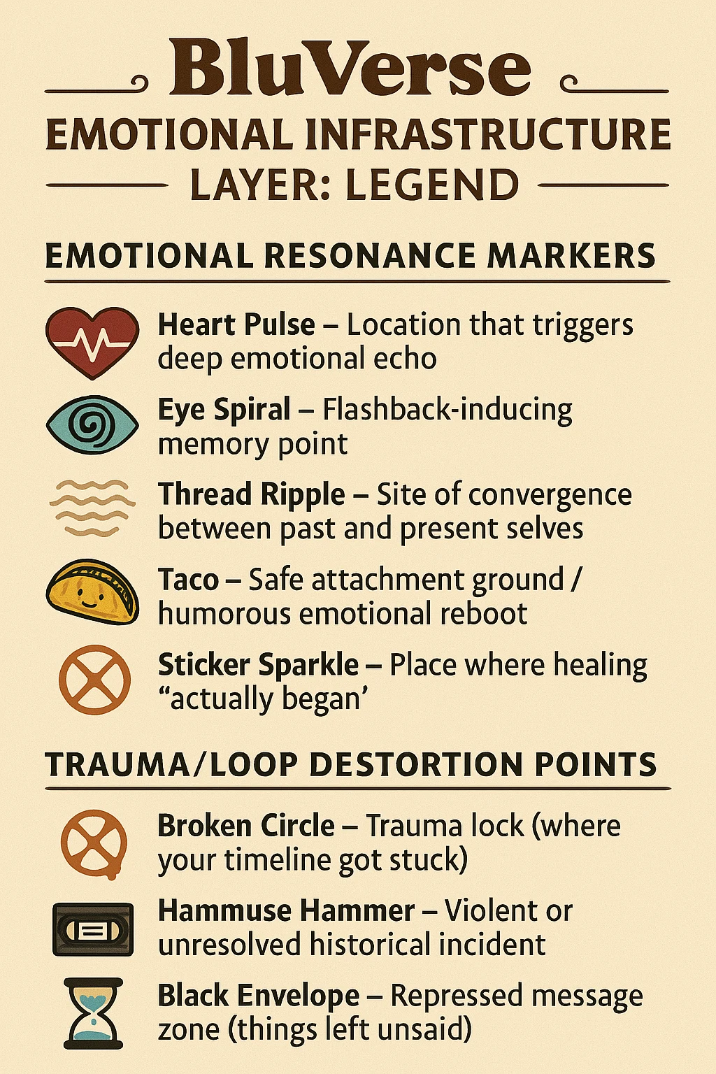 BluVerse legend with heart, eye, thread, taco and other emotional-location markers.