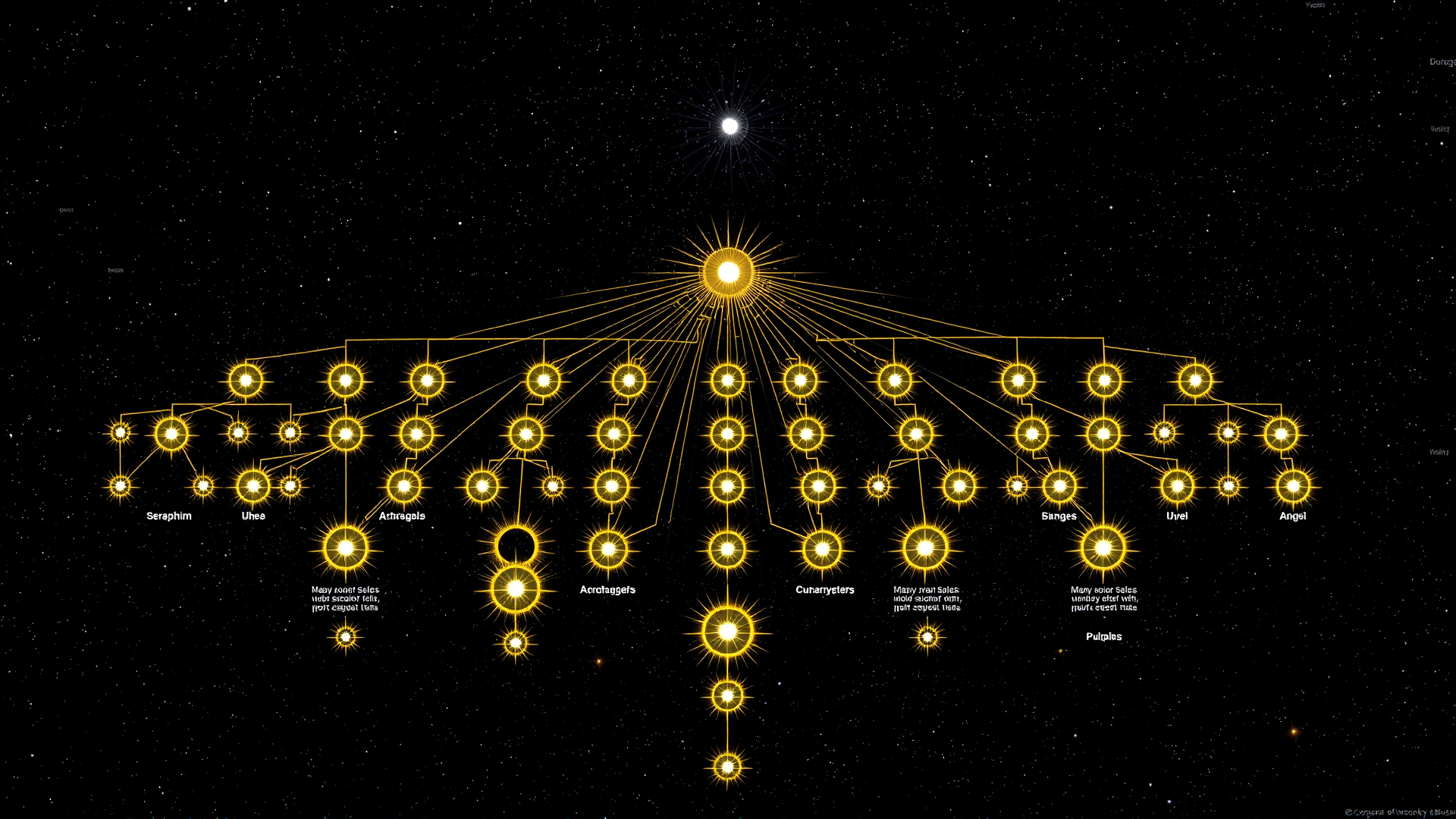 Chapter X: The Celestial Codex: Complete Hierarchy of Heaven's Hosts